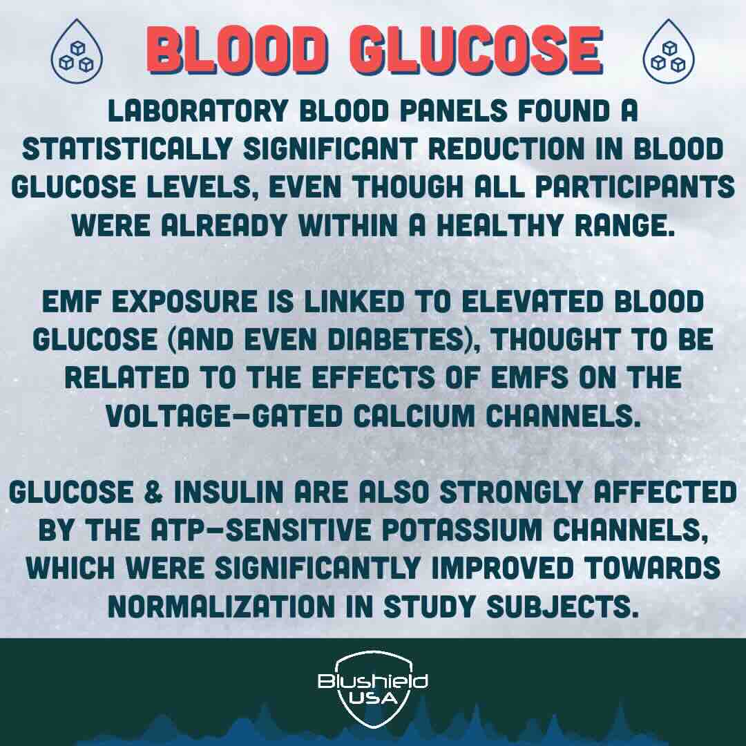 Blushield Blood Study I