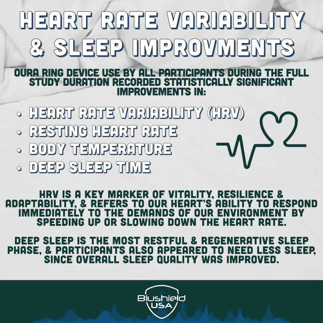 Blushield Heart Rate Study